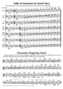 advanced method horn 1_2