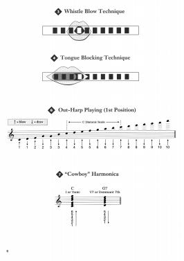 john sebastian teaches blues harmonica_4