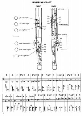 learn to play bassoon 1_8