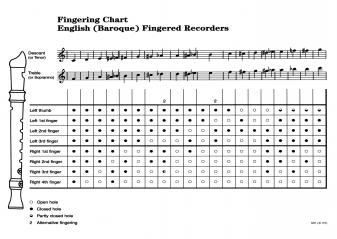 recorder from&hellip; pops & shows_6